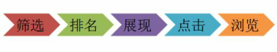 淘宝seo怎么做！-海瑶SEO研究中心