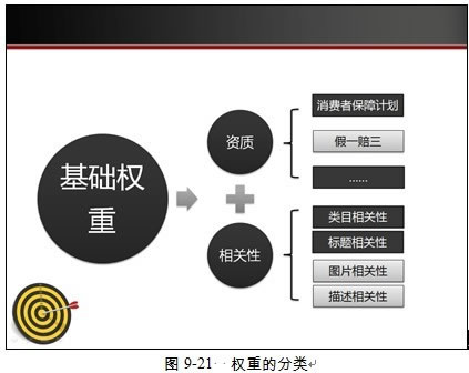 淘宝seo怎么做！-海瑶SEO研究中心