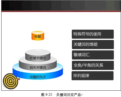 淘宝seo怎么做！-海瑶SEO研究中心