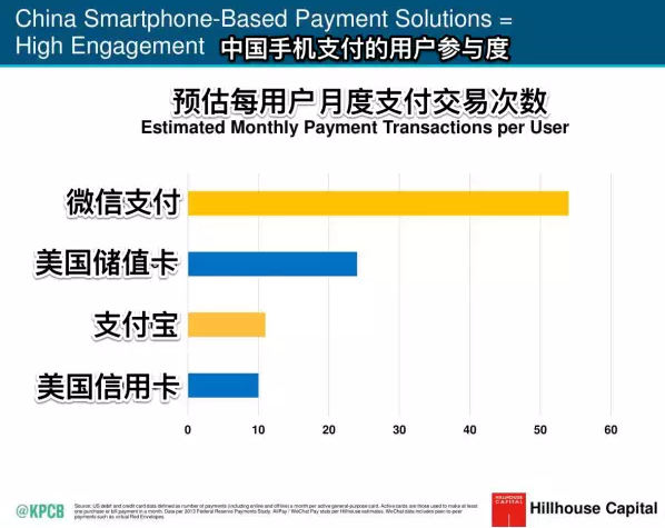 互联网报告