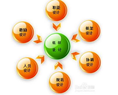 seo关系图