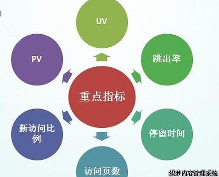 做seo的全局观