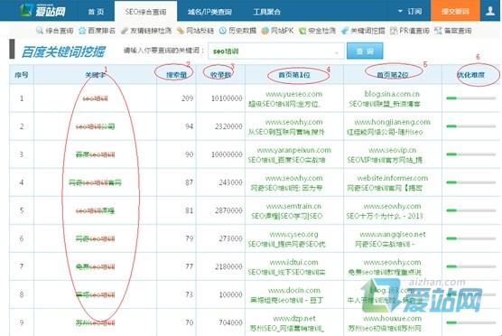 蓬莱爱站关键词挖掘工具使用方法