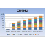 蓬莱如何防止SEO关键词排名下降
