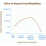蓬莱关键词出现频率和布局对排名的影响