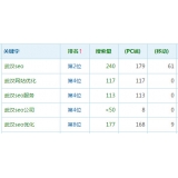 蓬莱高指数关键词一定获得流量多吗