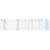 蓬莱关键词挖掘最常用的方法有哪些