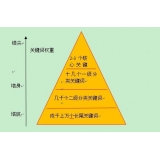 蓬莱网站整体关键词如何布局