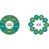 蓬莱SEO关键词排名为何越来越难做了