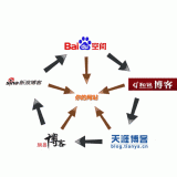 蓬莱吴磊:SEO外链技巧有哪些