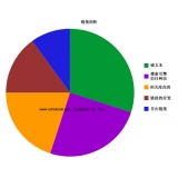 蓬莱搜道:怎么做seo外链