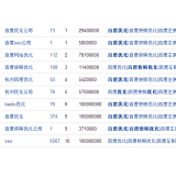 蓬莱米乐：SEO内容与外链哪个更重要