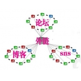 蓬莱SEO发外链的作用