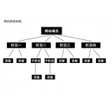 蓬莱如果操作高指数关键词呢？